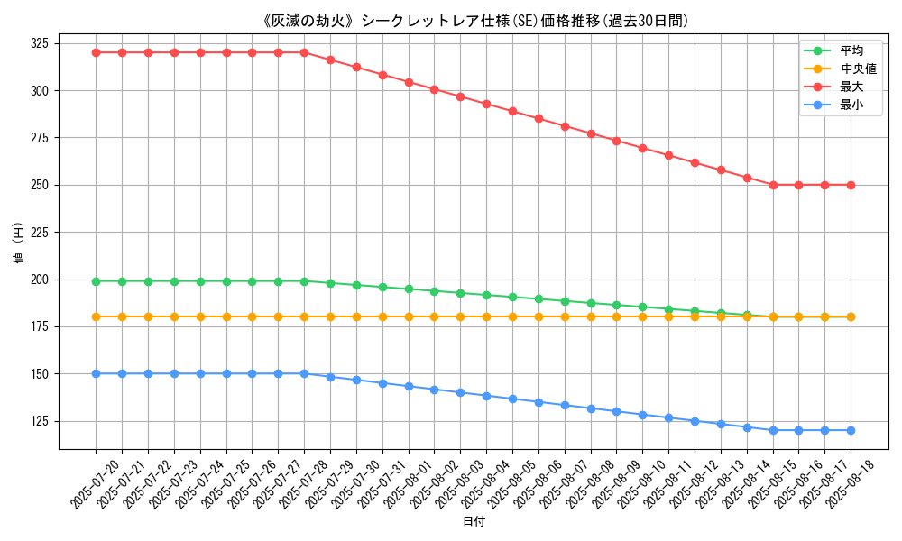 graph_rarity_6219