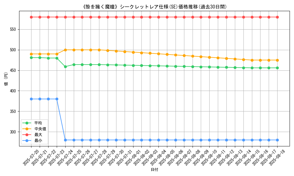 graph_rarity_6219