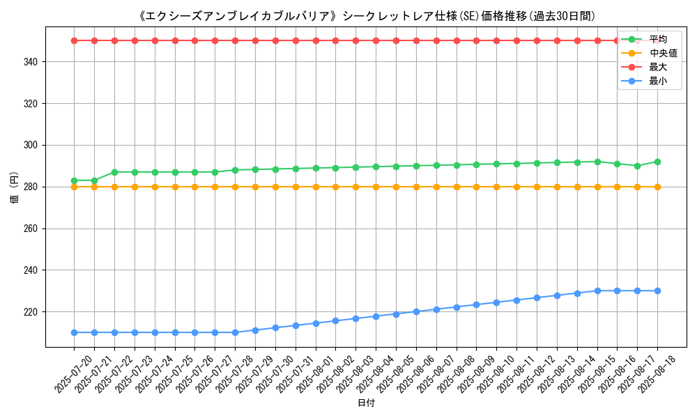 graph_rarity_6219