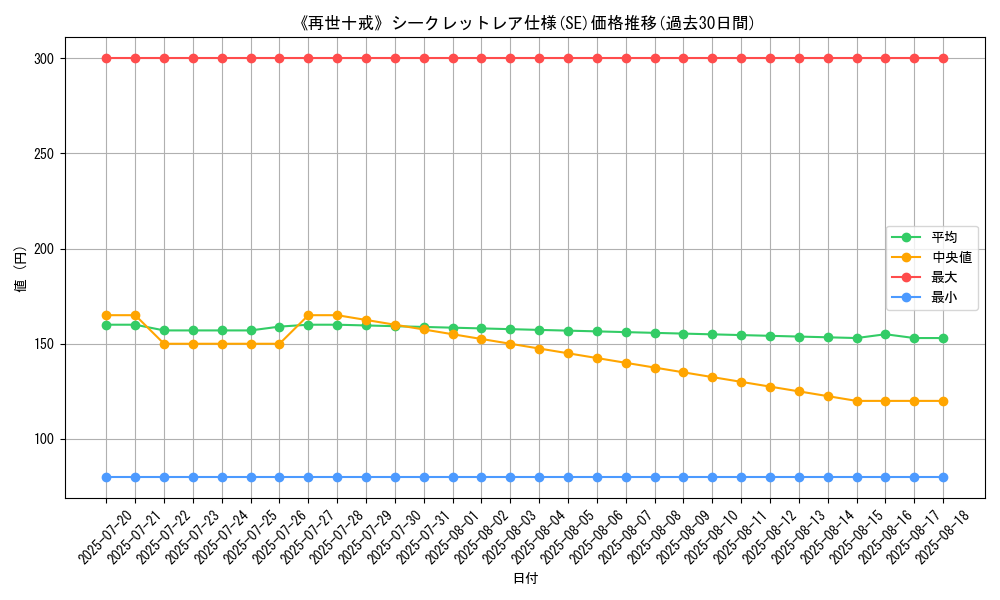 graph_rarity_6219
