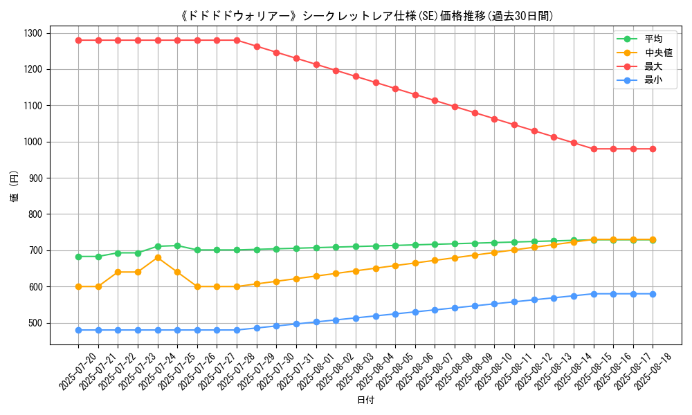 graph_rarity_6219