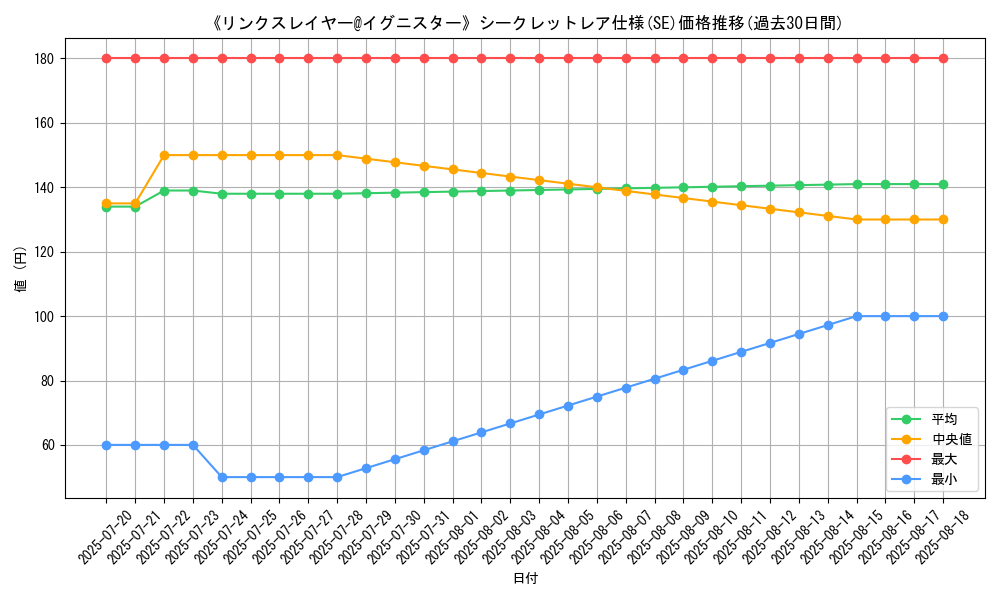 graph_rarity_6219
