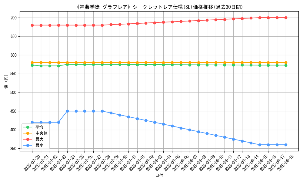 graph_rarity_6219