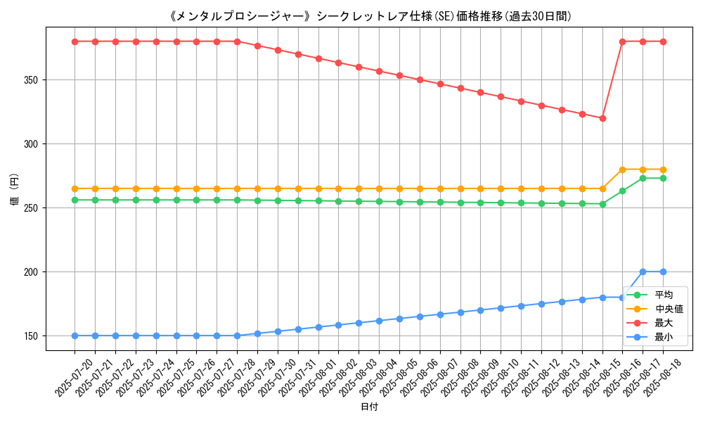 graph_rarity_6219