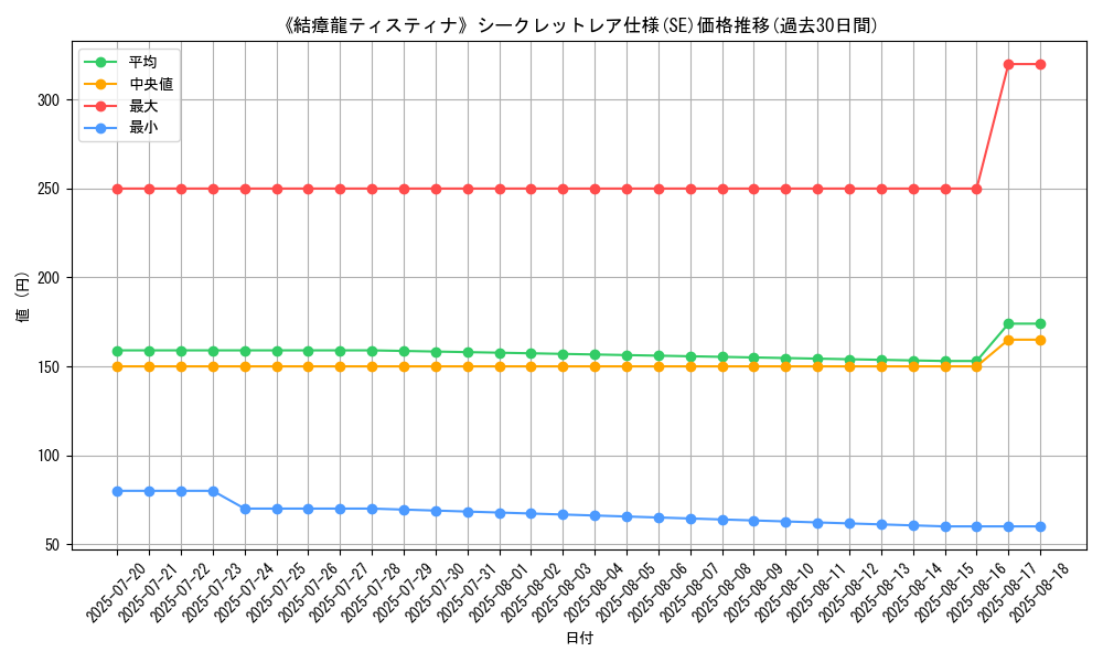 graph_rarity_6219