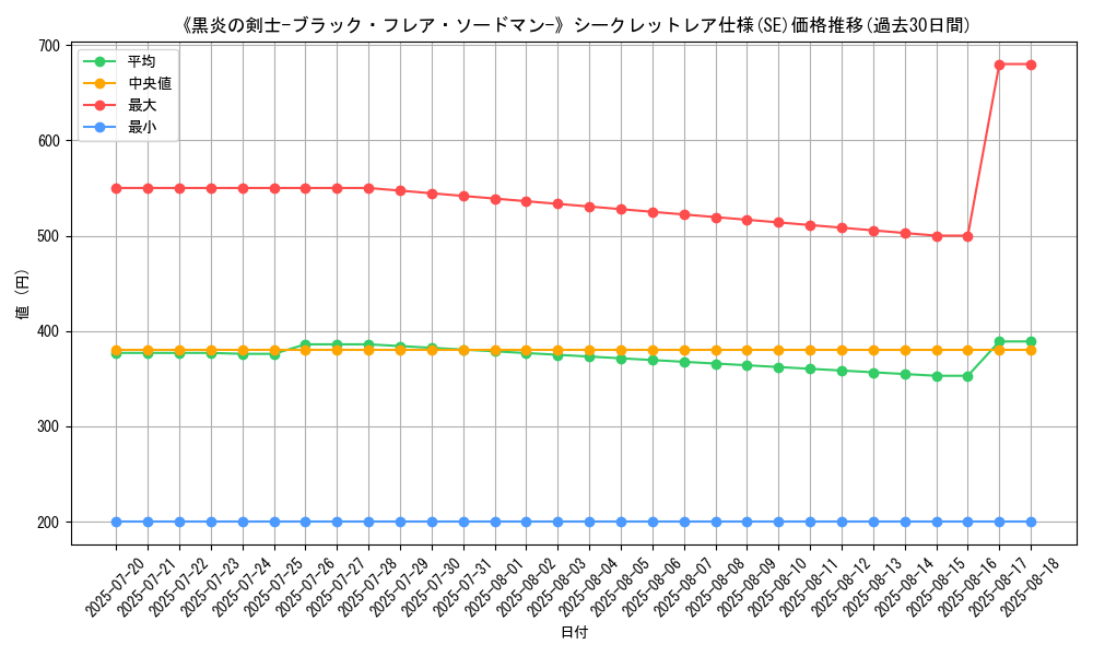 graph_rarity_6219