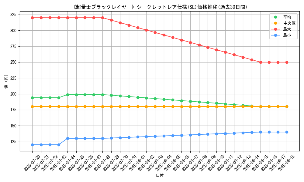 graph_rarity_6219
