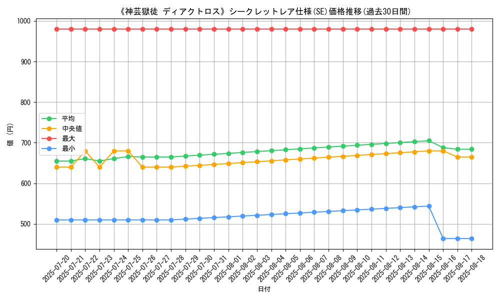 graph_rarity_6219