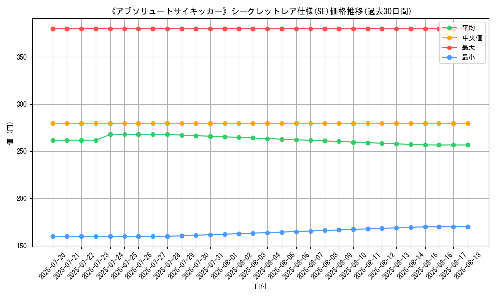 graph_rarity_6219