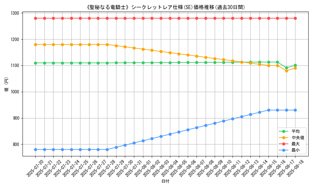 graph_rarity_6219