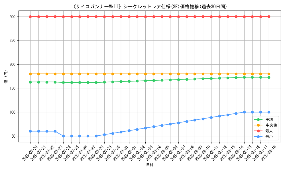 graph_rarity_6219
