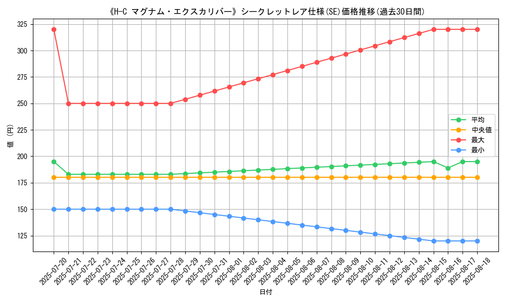 graph_rarity_6219