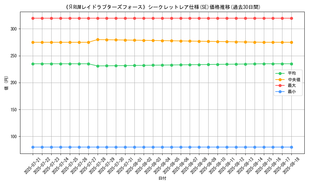 graph_rarity_6219