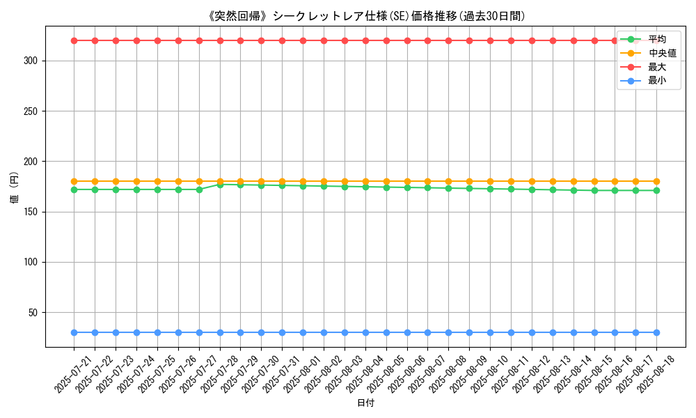 graph_rarity_6219