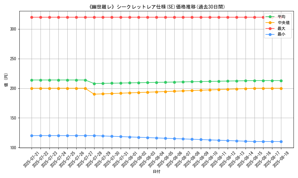 graph_rarity_6219