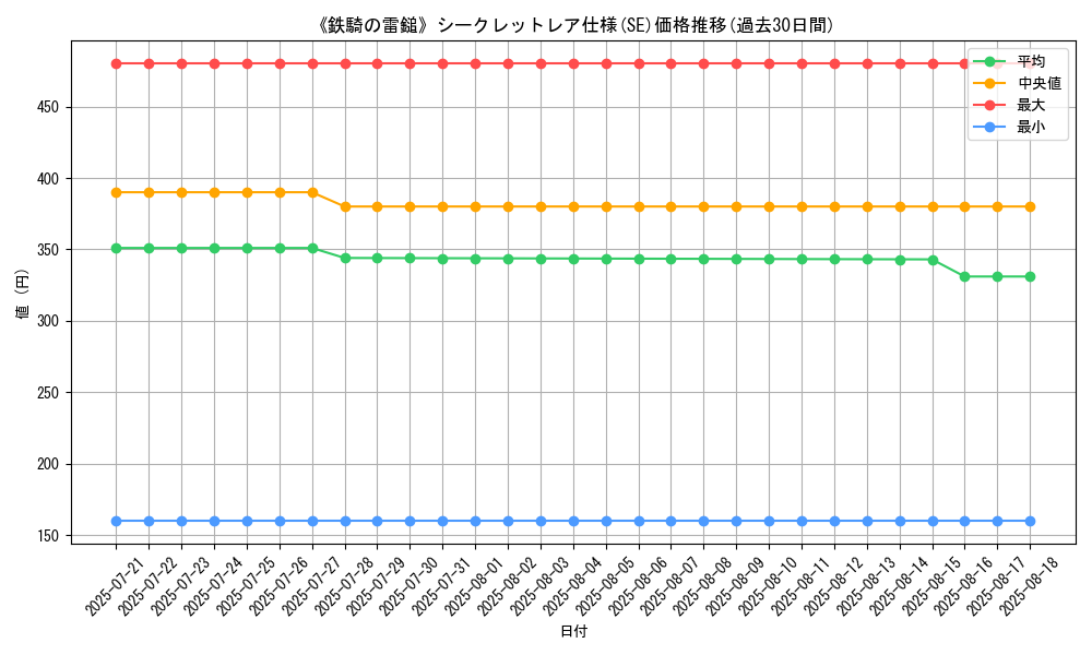 graph_rarity_6219