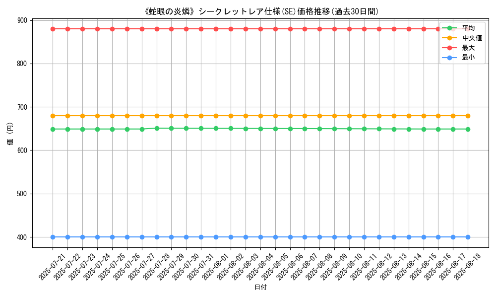 graph_rarity_6219