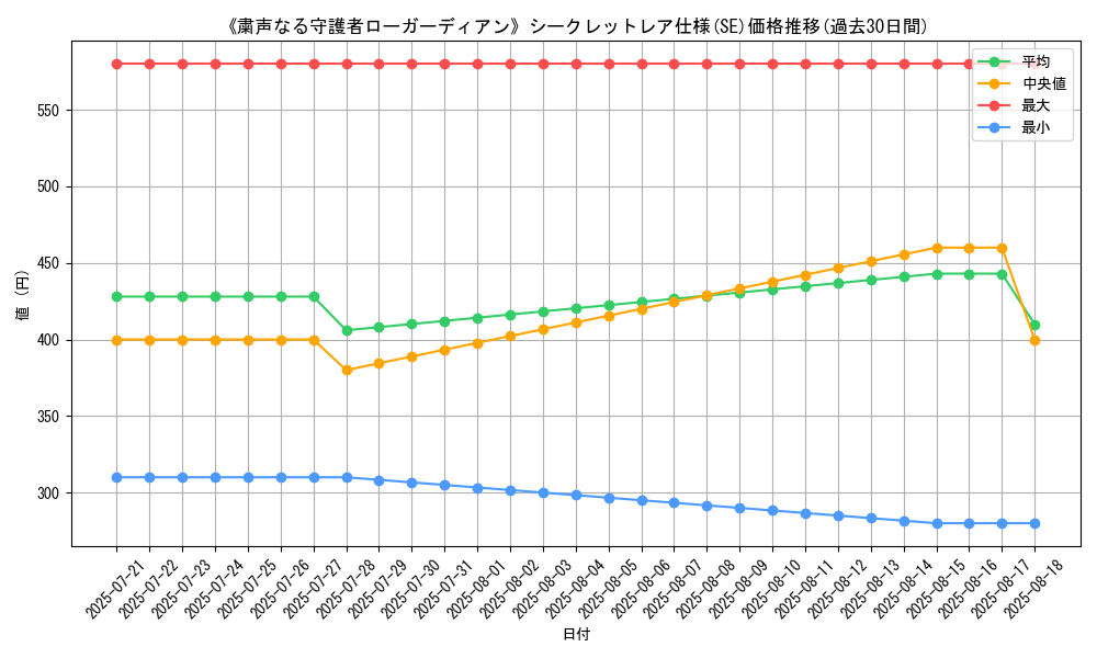 graph_rarity_6219