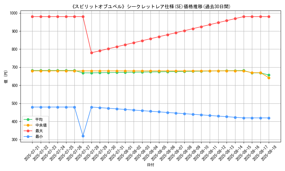 graph_rarity_6219