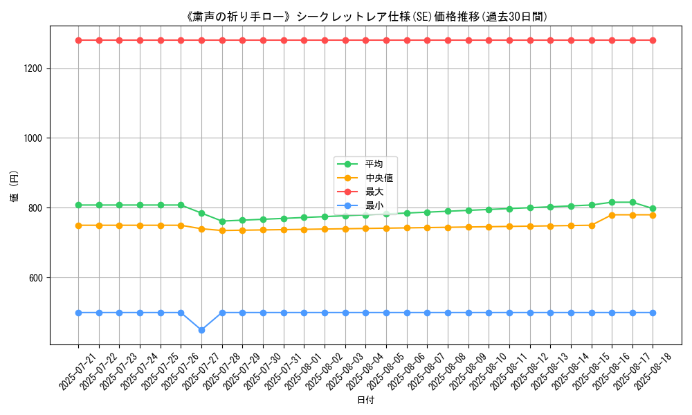 graph_rarity_6219