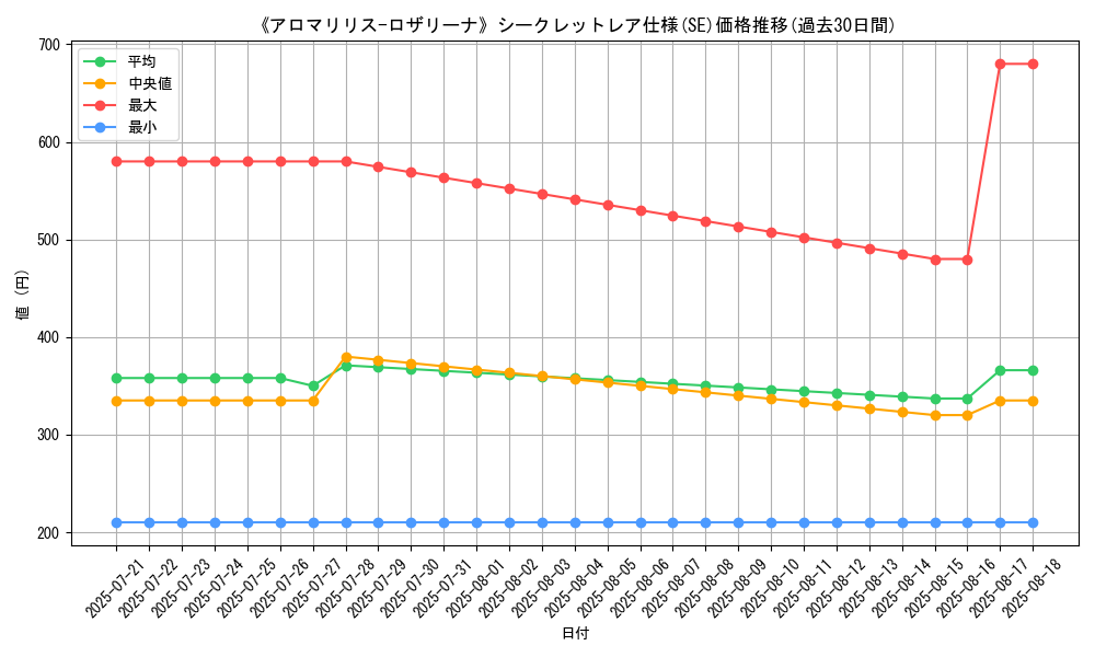 graph_rarity_6219