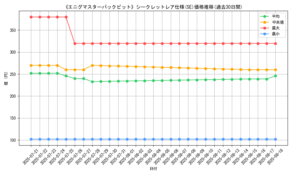 graph_rarity_6219