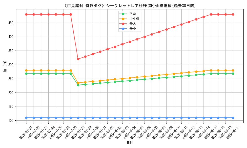 graph_rarity_6219