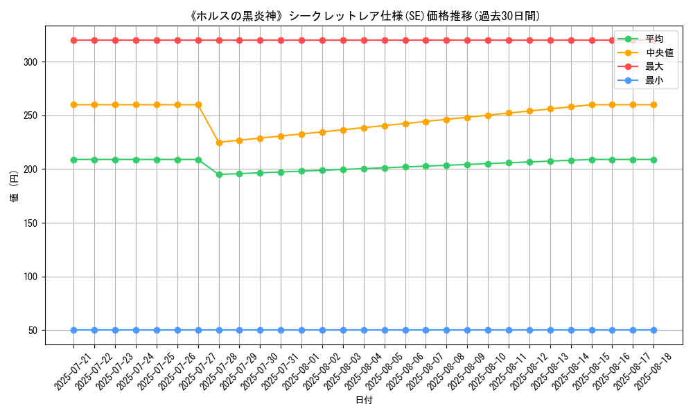 graph_rarity_6219