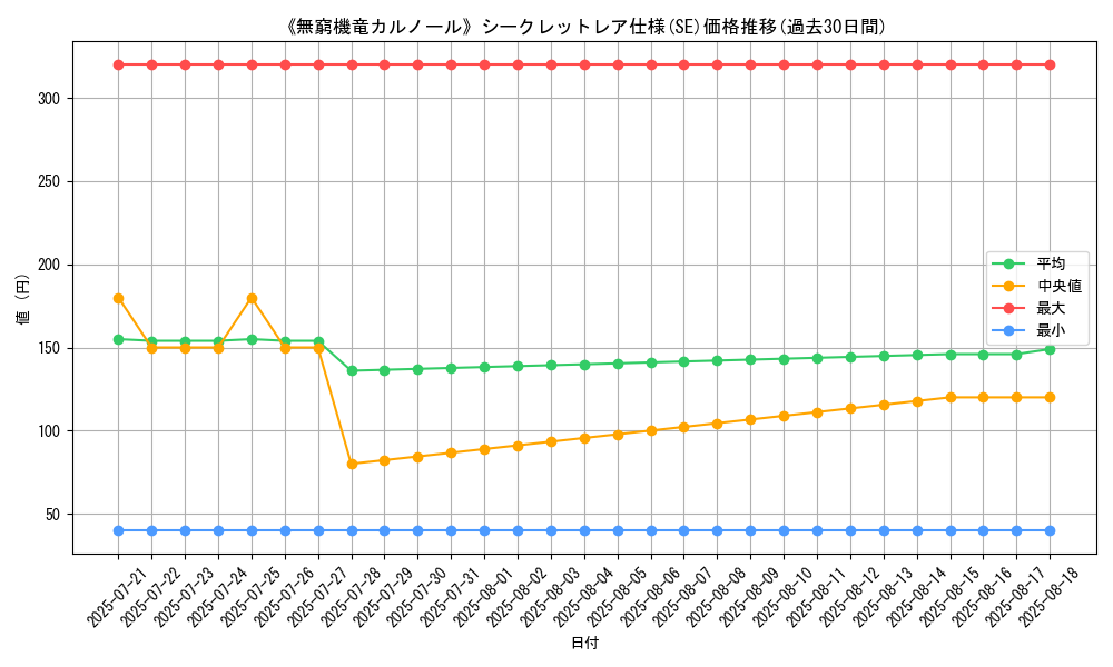graph_rarity_6219
