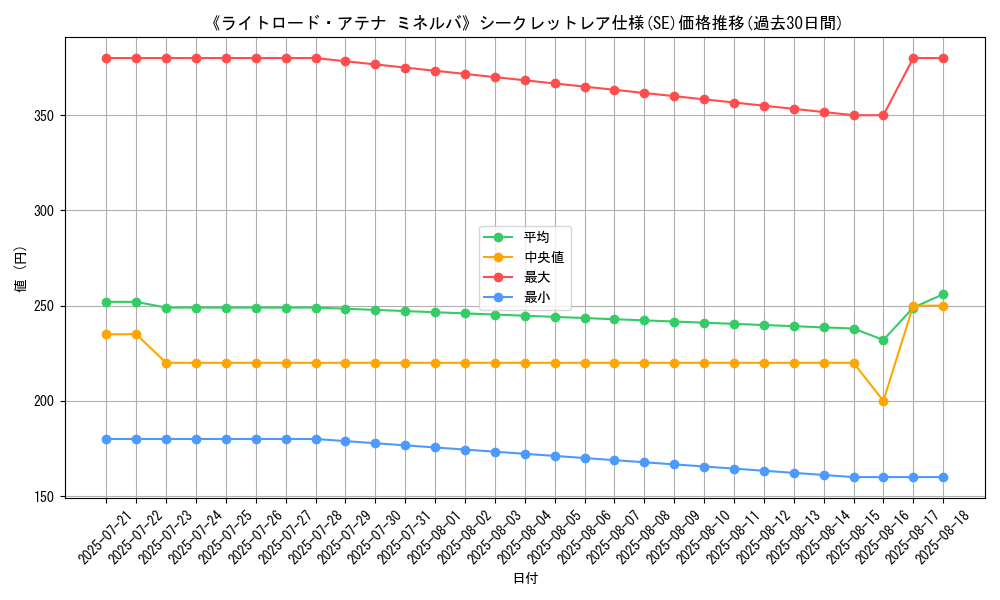 graph_rarity_6219