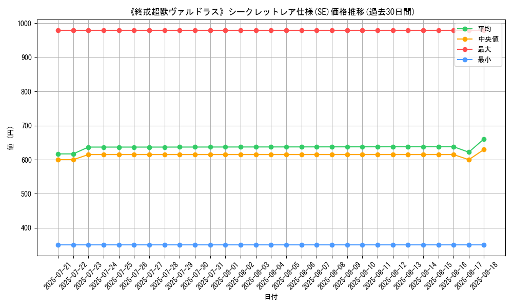 graph_rarity_6219