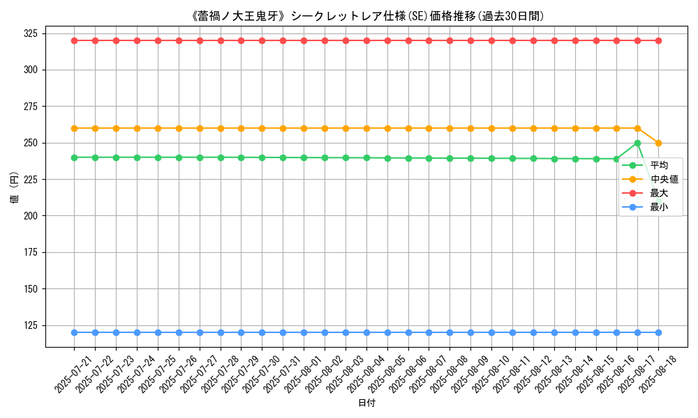 graph_rarity_6219
