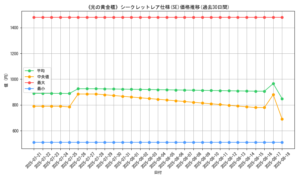 graph_rarity_6219
