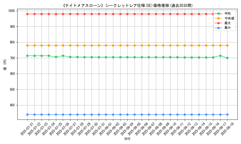 graph_rarity_6219