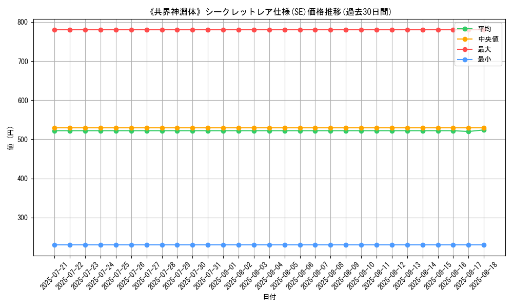 graph_rarity_6219