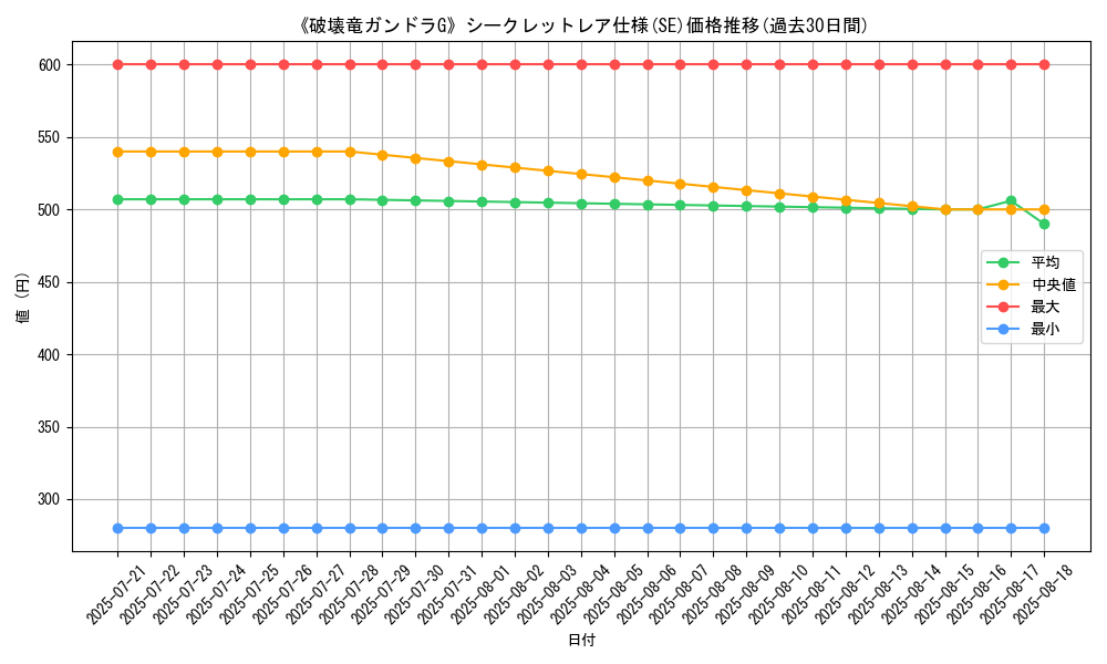 graph_rarity_6219