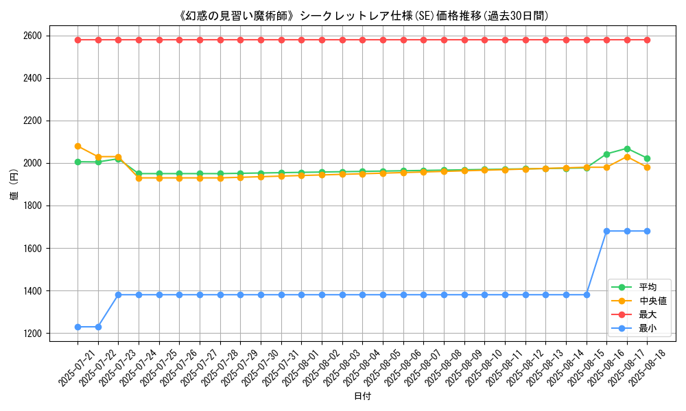 graph_rarity_6219