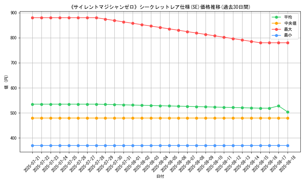 graph_rarity_6219