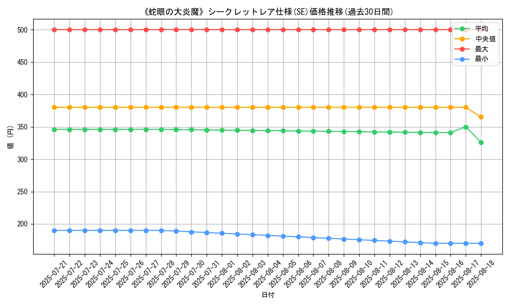 graph_rarity_6219