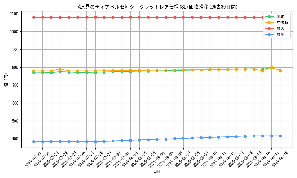 graph_rarity_6219