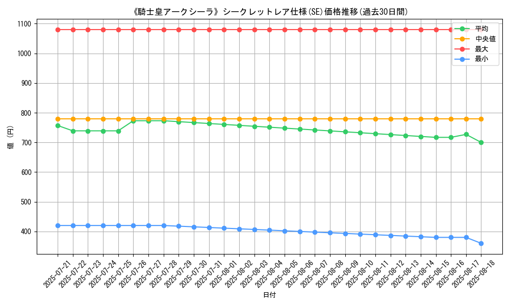 graph_rarity_6219