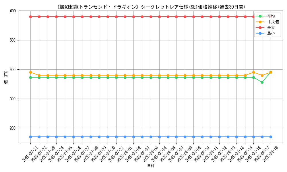 graph_rarity_6219