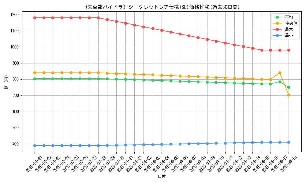 graph_rarity_6219