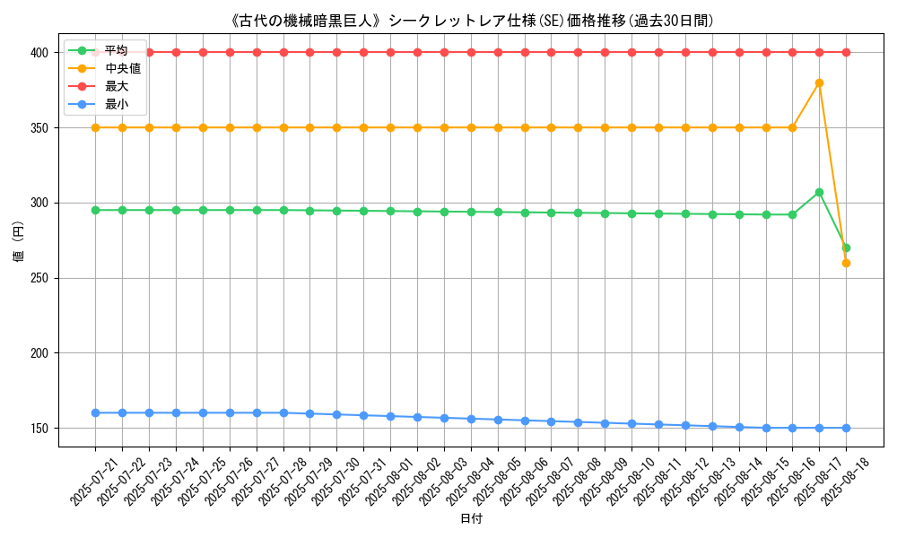 graph_rarity_6219