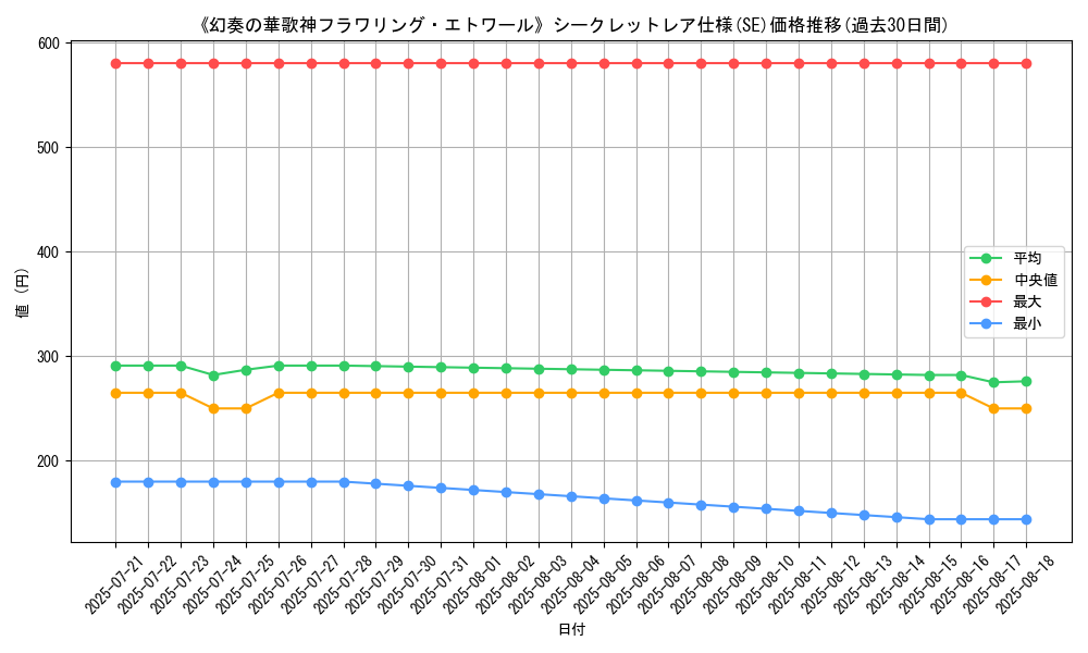 graph_rarity_6219