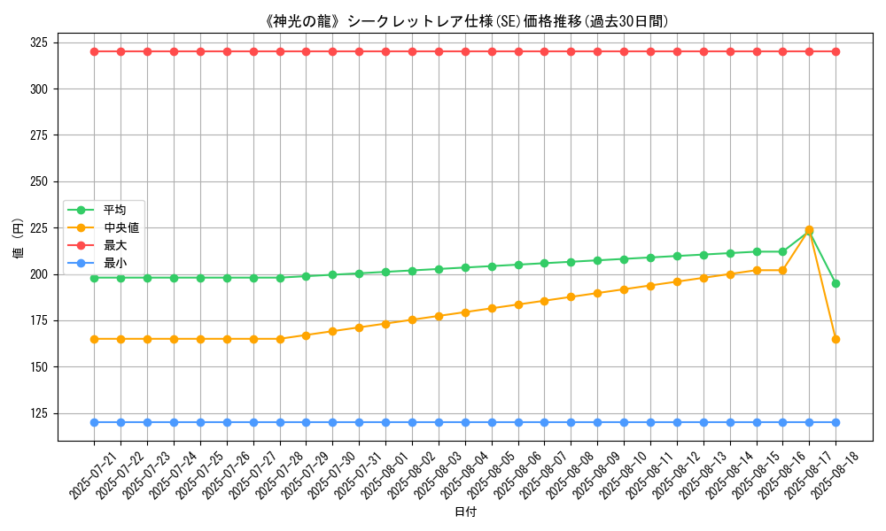 graph_rarity_6219