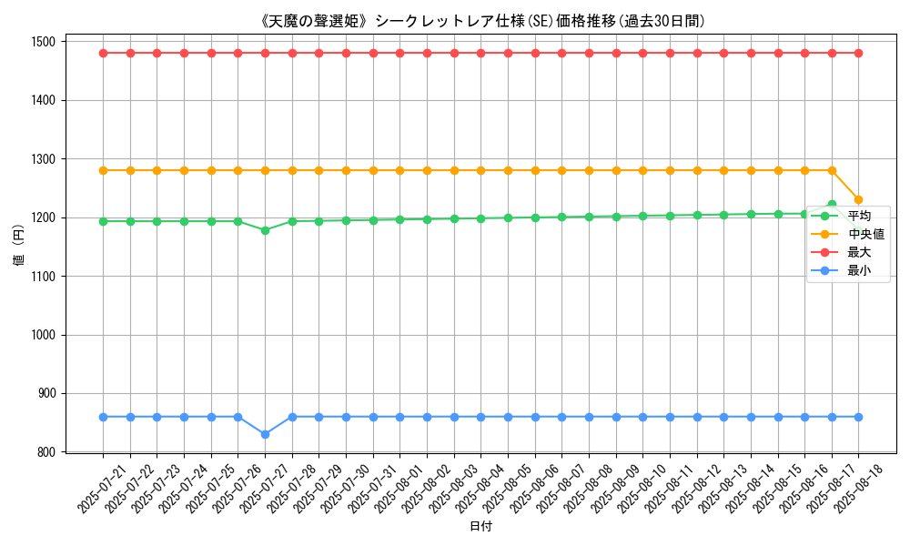 graph_rarity_6219