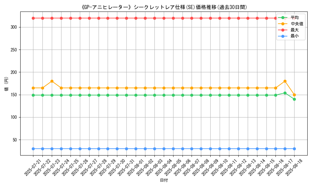 graph_rarity_6219