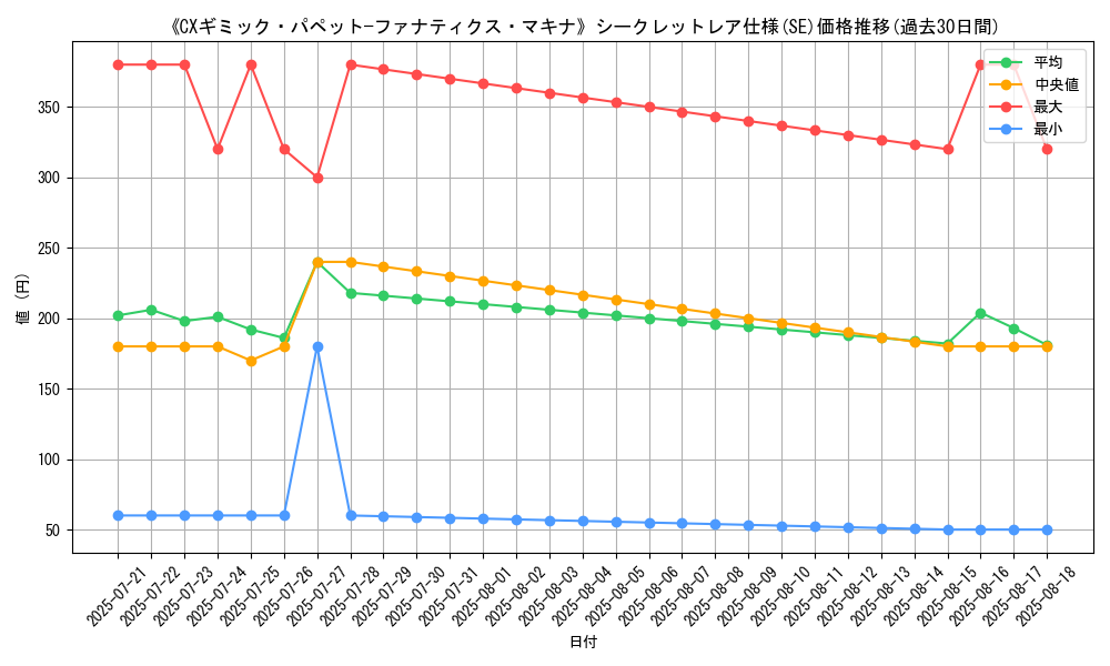 graph_rarity_6219