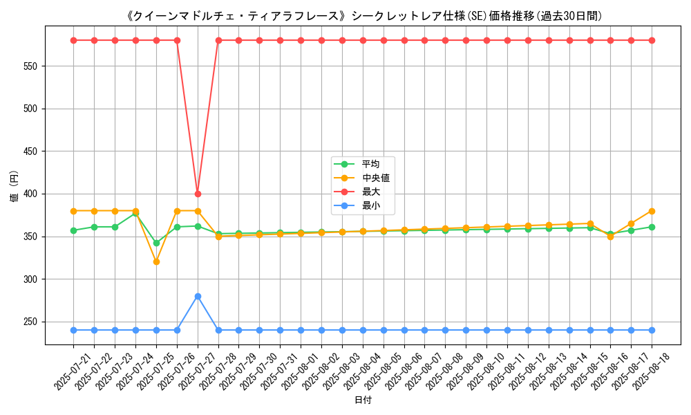 graph_rarity_6219